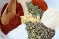 Ultimate Pork Chop Rub